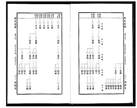 [邵]邵氏宗谱_19卷首1卷 (湖北) 邵氏家谱_十九.pdf