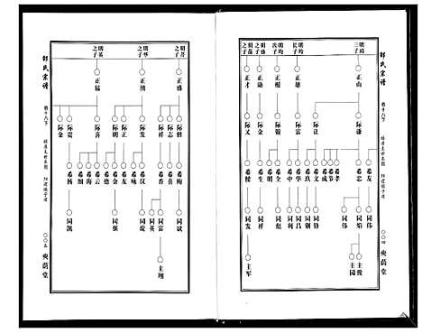 [邵]邵氏宗谱_19卷首1卷 (湖北) 邵氏家谱_十九.pdf