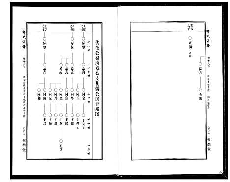 [邵]邵氏宗谱_19卷首1卷 (湖北) 邵氏家谱_十九.pdf