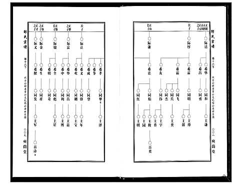 [邵]邵氏宗谱_19卷首1卷 (湖北) 邵氏家谱_十九.pdf