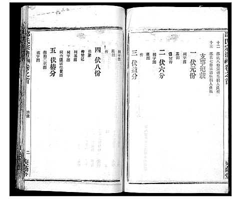 [邵]邵氏宗谱_不分卷首3卷 (湖北) 邵氏家谱_一.pdf