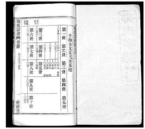 [邵]邵氏宗谱_不分卷首3卷 (湖北) 邵氏家谱_五.pdf