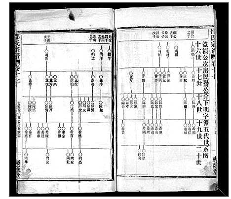 [邵]邵氏宗谱_不分卷首3卷 (湖北) 邵氏家谱_十.pdf