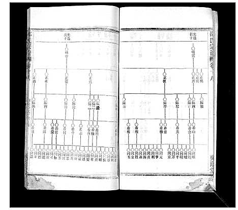 [邵]邵氏宗谱_不分卷首3卷 (湖北) 邵氏家谱_十一.pdf