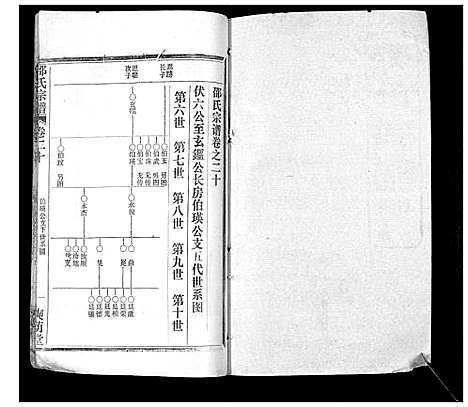 [邵]邵氏宗谱_不分卷首3卷 (湖北) 邵氏家谱_十三.pdf