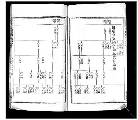 [邵]邵氏宗谱_不分卷首3卷 (湖北) 邵氏家谱_十三.pdf