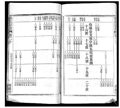 [邵]邵氏宗谱_不分卷首3卷 (湖北) 邵氏家谱_十三.pdf