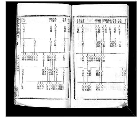 [邵]邵氏宗谱_不分卷首3卷 (湖北) 邵氏家谱_十三.pdf