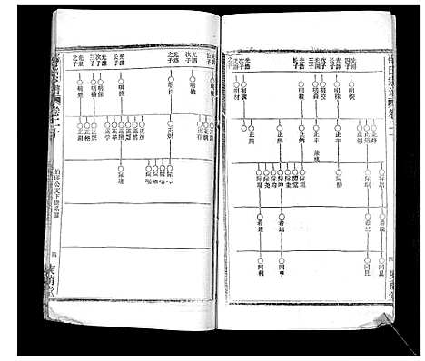 [邵]邵氏宗谱_不分卷首3卷 (湖北) 邵氏家谱_十三.pdf