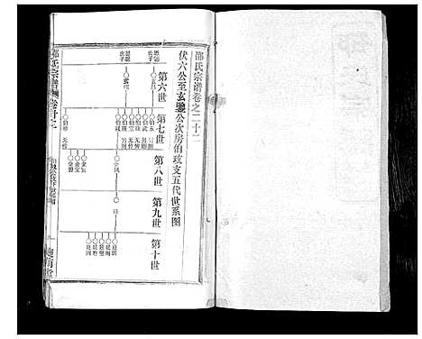 [邵]邵氏宗谱_不分卷首3卷 (湖北) 邵氏家谱_十五.pdf