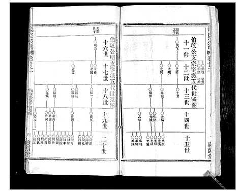 [邵]邵氏宗谱_不分卷首3卷 (湖北) 邵氏家谱_十五.pdf