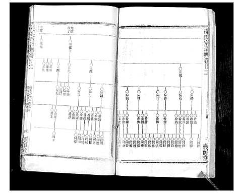 [邵]邵氏宗谱_不分卷首3卷 (湖北) 邵氏家谱_十五.pdf