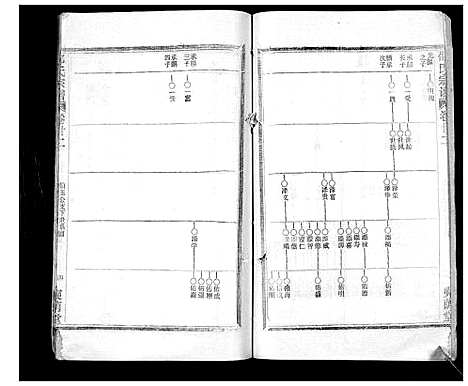 [邵]邵氏宗谱_不分卷首3卷 (湖北) 邵氏家谱_十五.pdf