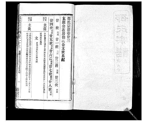 [邵]邵氏宗谱_不分卷首3卷 (湖北) 邵氏家谱_十六.pdf