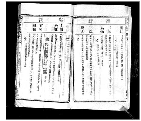 [邵]邵氏宗谱_不分卷首3卷 (湖北) 邵氏家谱_十六.pdf