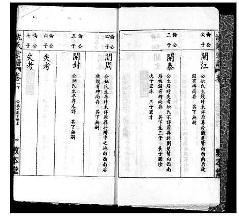 [沈]沈氏宗谱 (湖北) 沈氏家谱_三.pdf