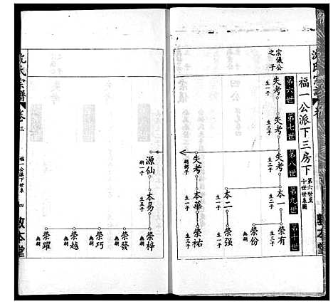 [沈]沈氏宗谱 (湖北) 沈氏家谱_五.pdf