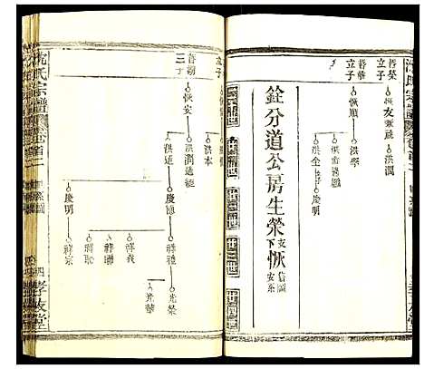 [沈]沈氏宗谱 (湖北) 沈氏家谱_三.pdf