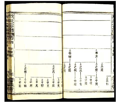 [沈]沈氏宗谱 (湖北) 沈氏家谱_五.pdf