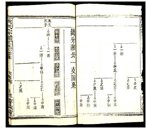 [沈]沈氏宗谱 (湖北) 沈氏家谱_八.pdf