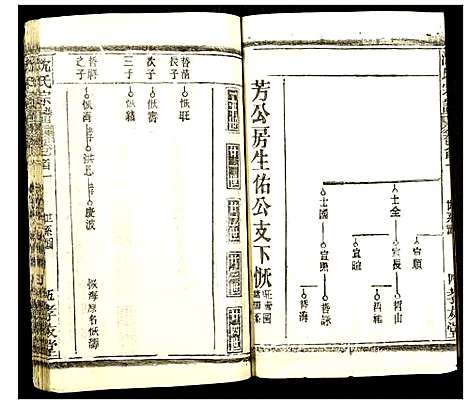 [沈]沈氏宗谱 (湖北) 沈氏家谱_三十二.pdf