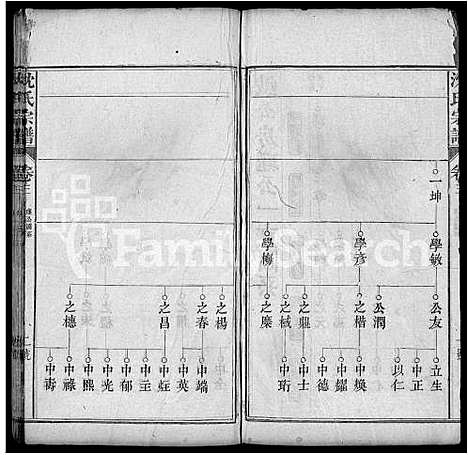 [沈]沈氏宗谱_10卷首1卷 (湖北) 沈氏家谱_二.pdf