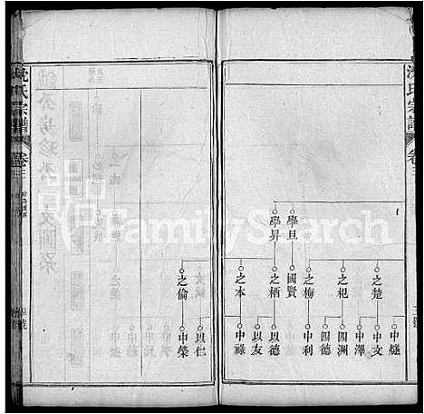 [沈]沈氏宗谱_10卷首1卷 (湖北) 沈氏家谱_二.pdf