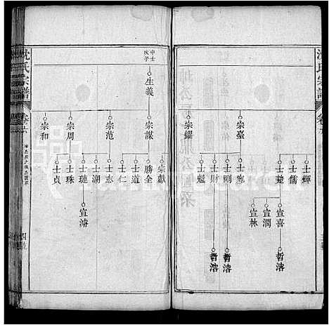 [沈]沈氏宗谱_10卷首1卷 (湖北) 沈氏家谱_四.pdf