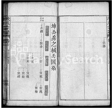 [沈]沈氏宗谱_10卷首1卷 (湖北) 沈氏家谱_四.pdf