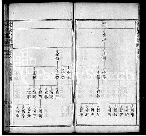 [沈]沈氏宗谱_10卷首1卷 (湖北) 沈氏家谱_六.pdf