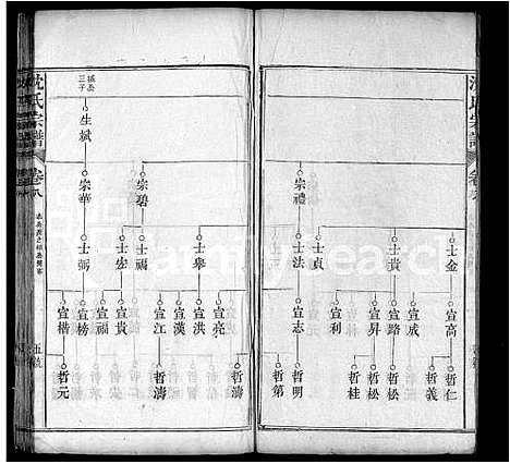 [沈]沈氏宗谱_10卷首1卷 (湖北) 沈氏家谱_六.pdf