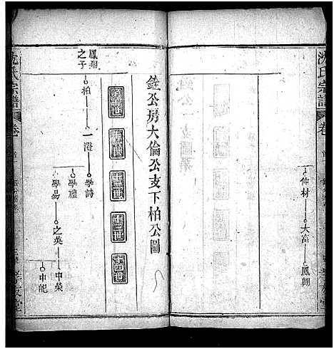 [沈]沈氏宗谱_12卷-Shen Shi (湖北) 沈氏家谱_二.pdf