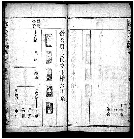 [沈]沈氏宗谱_12卷-Shen Shi (湖北) 沈氏家谱_二.pdf