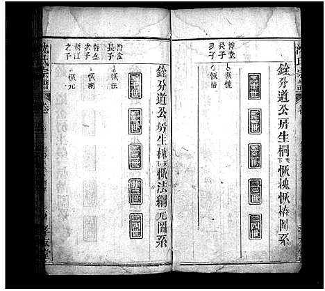 [沈]沈氏宗谱_12卷-Shen Shi (湖北) 沈氏家谱_三.pdf