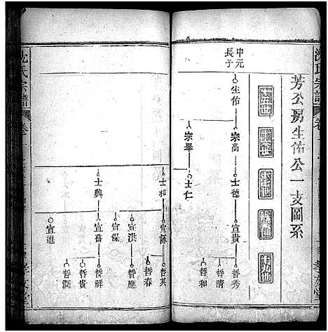 [沈]沈氏宗谱_12卷-Shen Shi (湖北) 沈氏家谱_五.pdf