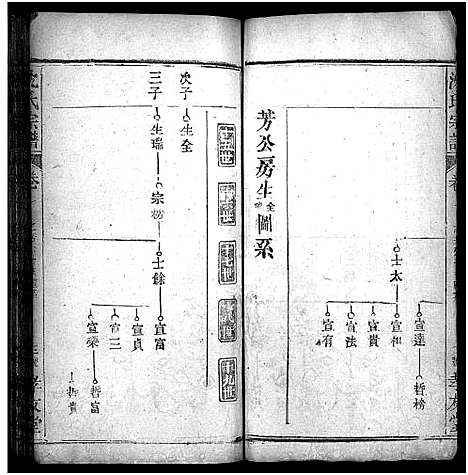 [沈]沈氏宗谱_12卷-Shen Shi (湖北) 沈氏家谱_五.pdf