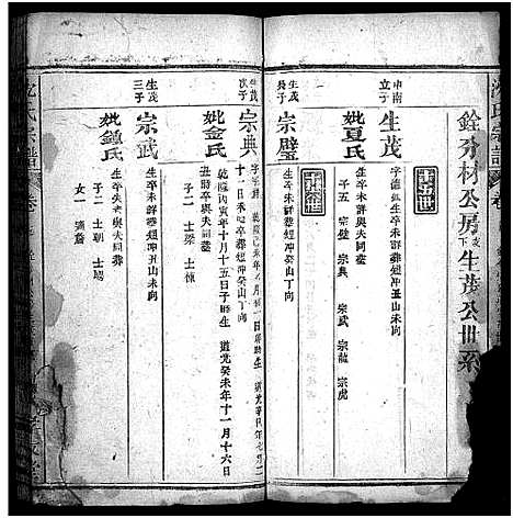 [沈]沈氏宗谱_12卷-Shen Shi (湖北) 沈氏家谱_九.pdf