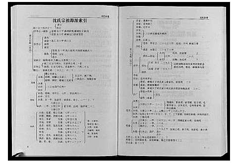 [沈]沈氏宗谱_4卷 (湖北) 沈氏家谱_一.pdf