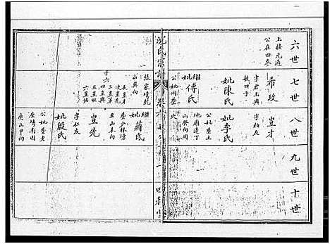 [沈]沈氏宗谱_10卷_含卷首 (湖北) 沈氏家谱_四.pdf