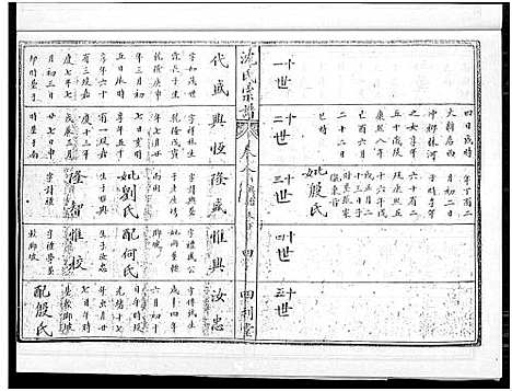 [沈]沈氏宗谱_10卷_含卷首 (湖北) 沈氏家谱_六.pdf