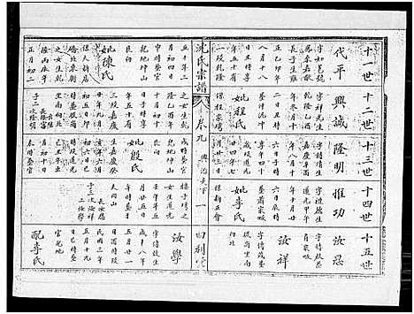 [沈]沈氏宗谱_10卷_含卷首 (湖北) 沈氏家谱_七.pdf