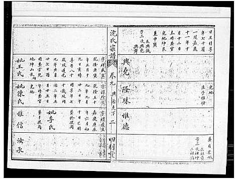 [沈]沈氏宗谱_10卷_含卷首 (湖北) 沈氏家谱_七.pdf