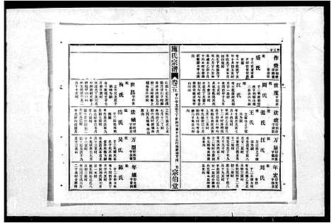 [施]施氏宗谱_59卷首2卷 (湖北) 施氏家谱_二.pdf