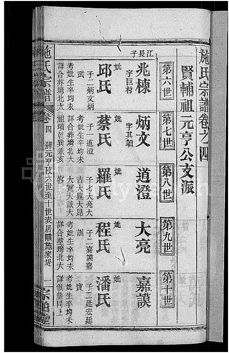 [施]施氏宗谱_70卷首8卷_又2卷 (湖北) 施氏家谱_六.pdf