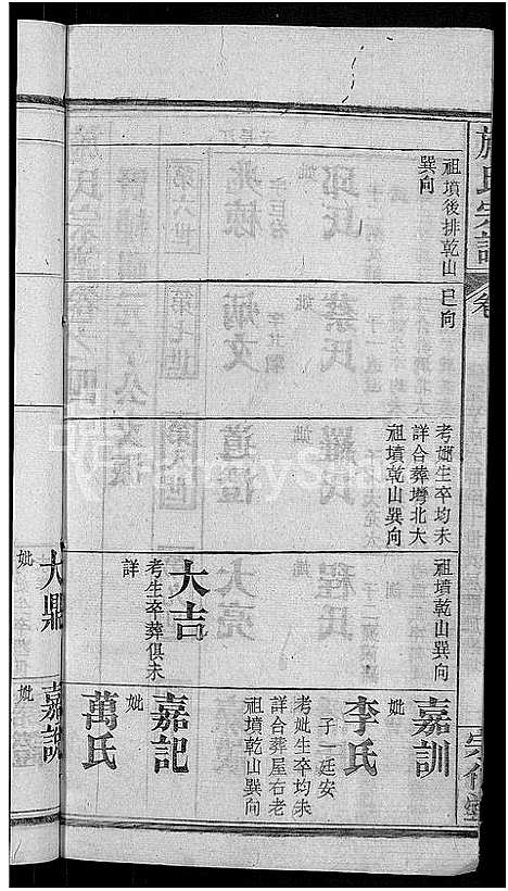 [施]施氏宗谱_70卷首8卷_又2卷 (湖北) 施氏家谱_六.pdf