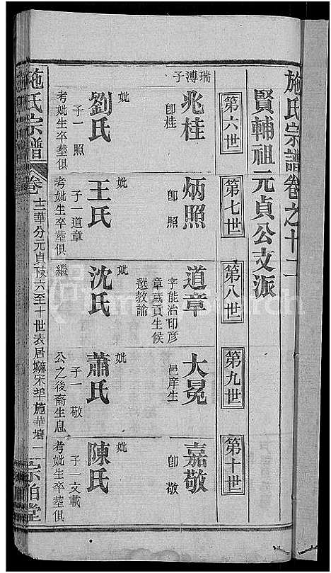 [施]施氏宗谱_70卷首8卷_又2卷 (湖北) 施氏家谱_十五.pdf