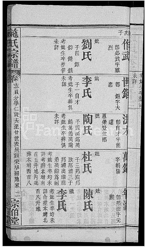 [施]施氏宗谱_70卷首8卷_又2卷 (湖北) 施氏家谱_十六.pdf