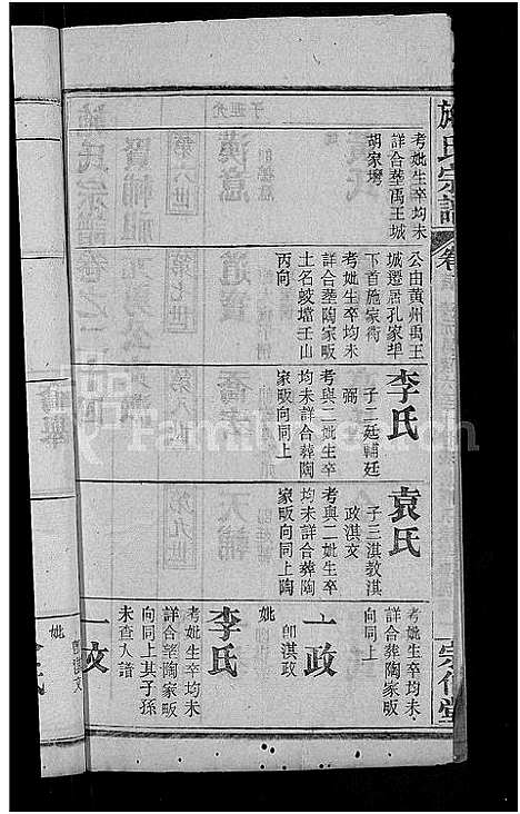 [施]施氏宗谱_70卷首8卷_又2卷 (湖北) 施氏家谱_二十八.pdf