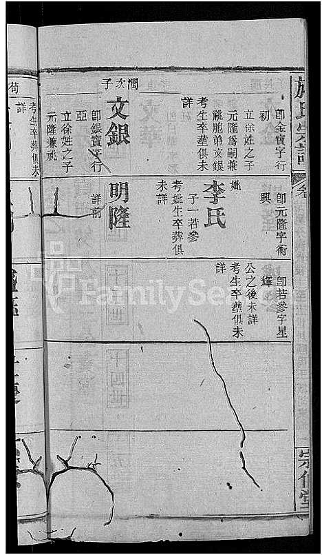 [施]施氏宗谱_70卷首8卷_又2卷 (湖北) 施氏家谱_三十一.pdf