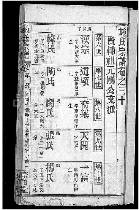 [施]施氏宗谱_70卷首8卷_又2卷 (湖北) 施氏家谱_三十五.pdf